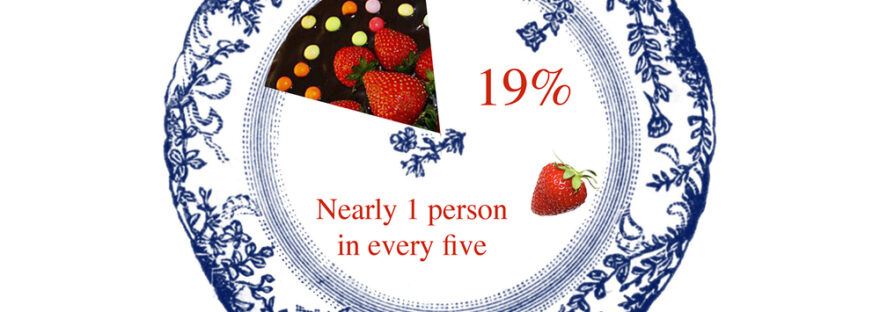 Image shows a decorative plate, with one segment (like a piece of pizza) decorated to show strawberries. The text reads 19% - nearly 1 in every five (people have a disability)