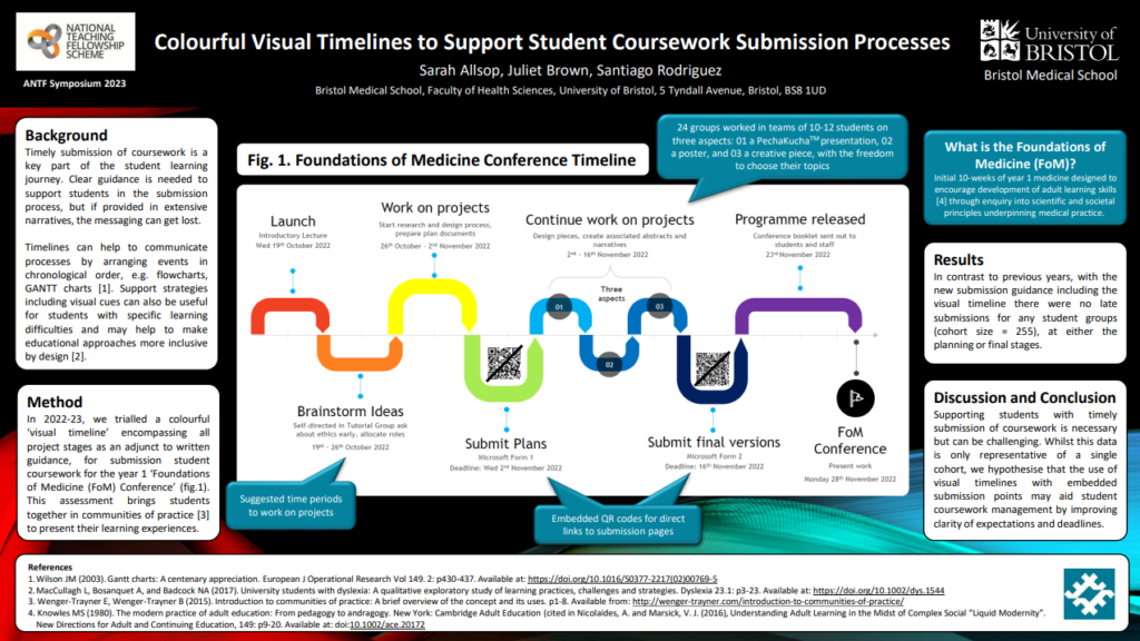 ANTF Symposium 2023 Poster: 
Poster entitled "Colourful Visual Timelines to Support Student Coursework Submission Processes".
Authors Sarah Allsop, Juliet Brown, Santiago Rodriguez from Bristol Medical School, Faculty of Health Sciences, University of Bristol.