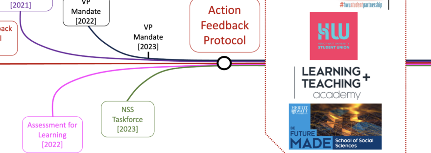 Action Feedback Protocol diagram - shows five strands coming together into the Action Feedback Protocol collective point