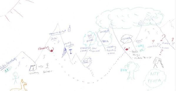 Visual map of journey to recognition